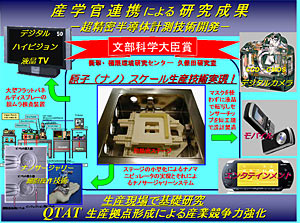 半導体QTAT生産拠点と次世代基礎研究