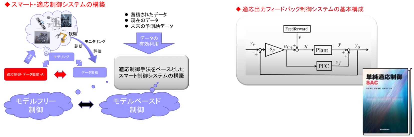 機械及びプロセスシステムに対する高性能かつロバストな制御系設計 : SEEDS Kumamoto University The Collection  of Research