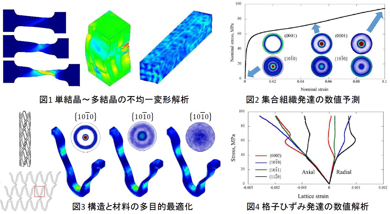 材料の微視構造を考慮した弾塑性解析手法の開発と材料・構造設計への