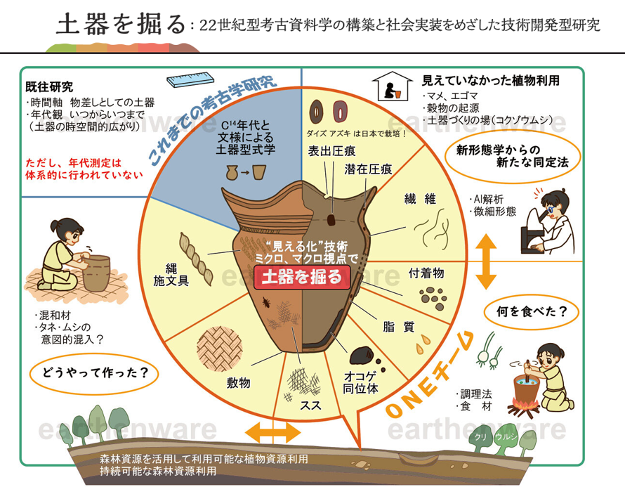 X線CT法による潜在圧痕の検出 : SEEDS Kumamoto University The 